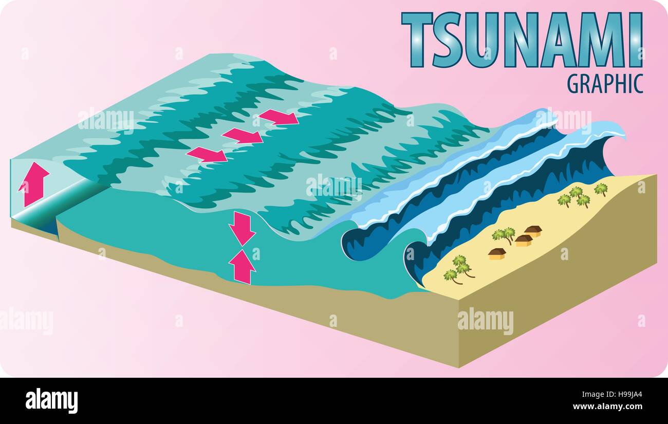 Vektor-Illustration der Tsunami-Katastrophe Stock Vektor