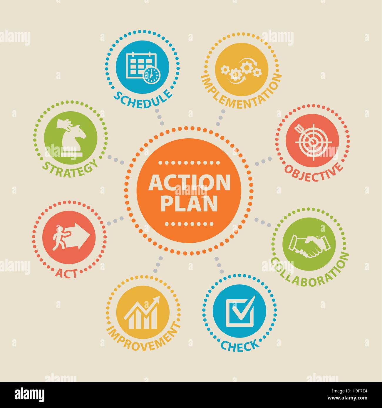 Aktionsplan-Konzept mit Symbolen und Zeichen Stock Vektor