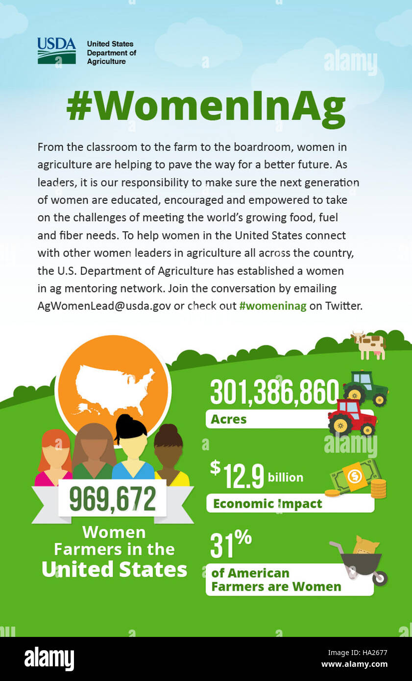 In dieser Infografik des USDA werden die Beiträge von Frauen in der Landwirtschaft hervorgehoben und ihre Auswirkungen auf die landwirtschaftlichen Praktiken, die Politikentwicklung und die Agrarindustrie aufgezeigt. Die USDA feiert ihre Rolle bei der Gestaltung der Zukunft der Landwirtschaft. Stockfoto