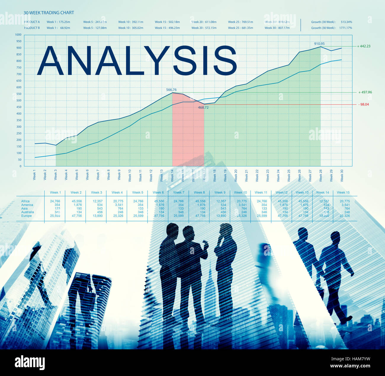 Analyse Graphen Geschäftsziele Marketing Konzept Stockfoto