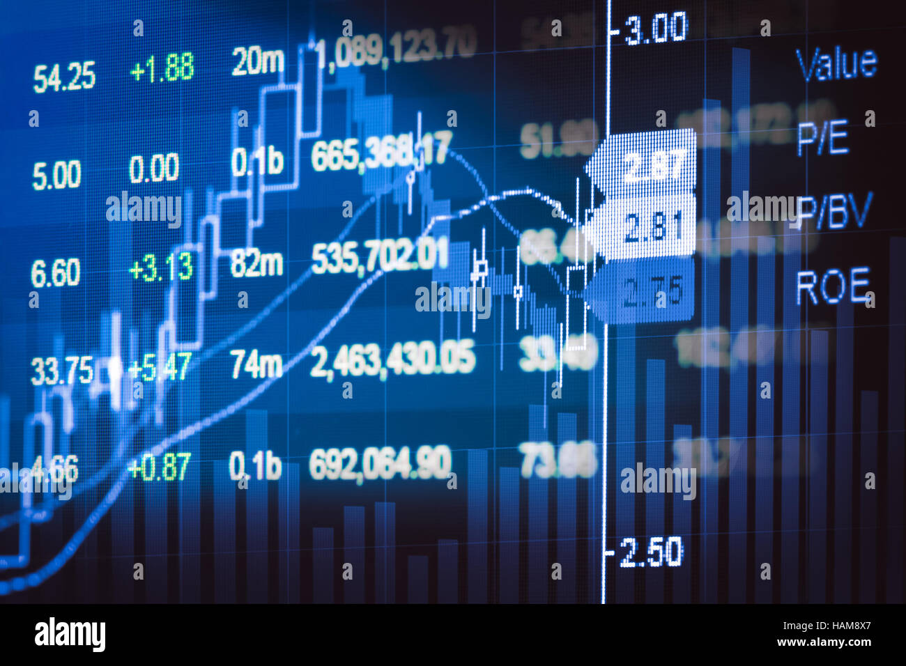 Finanzielle Daten auf einem Monitor, Candle Stick Grafik des Aktienmarktes, Börsendaten auf LED Anzeige Konzept Stockfoto