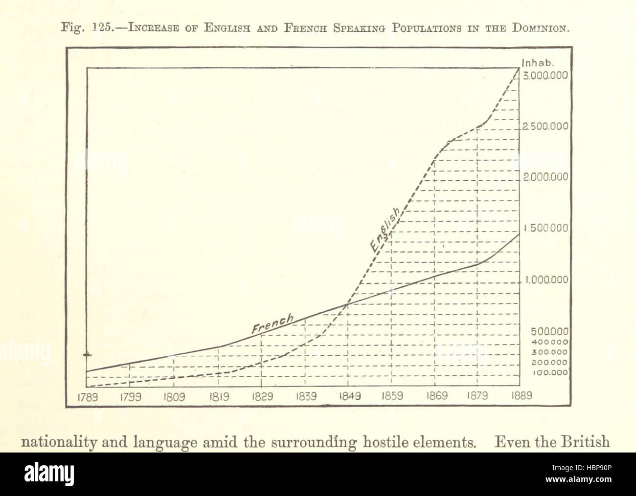 Bild entnommen Seite 353 von "die Erde und ihre Bewohner. Die Europäische Sektion der allgemeinen Geographie von E. Reclus. Bearbeitet von E. G. Ravenstein. Illustriert von..., Gravuren und Karten Bild entnommen Seite 353 von "The Earth und seine Stockfoto