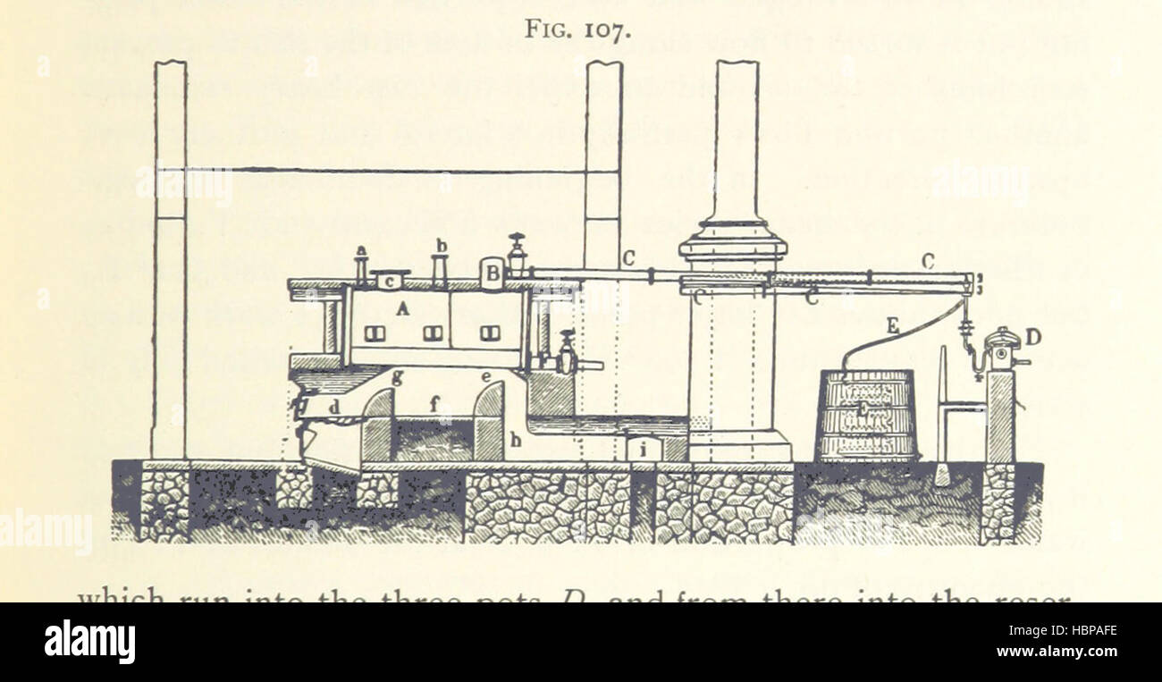 Bild von Seite 401 "Petroleum... Zusammen mit dem vorkommen und Verwendung von Erdgas. Vor allem aus dem deutschen Prof. Hans Hoefer und Dr. Alexander Veith, von W. T. Brannt bearbeitet... Illustriert, etc. (basierend auf "Das Erdoel Und seine Verwandt Bild entnommen Seite 401 von" Erdöl gemeinsam mit Stockfoto