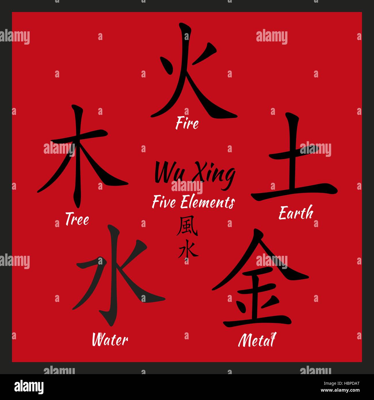 Fünf Feng Shui Elemente Set - Symbole chinesische Wu Xing. Übersetzung der chinesischen Hieroglyphen-Holz, Feuer, Erde, Metall, Wasser. Stock Vektor