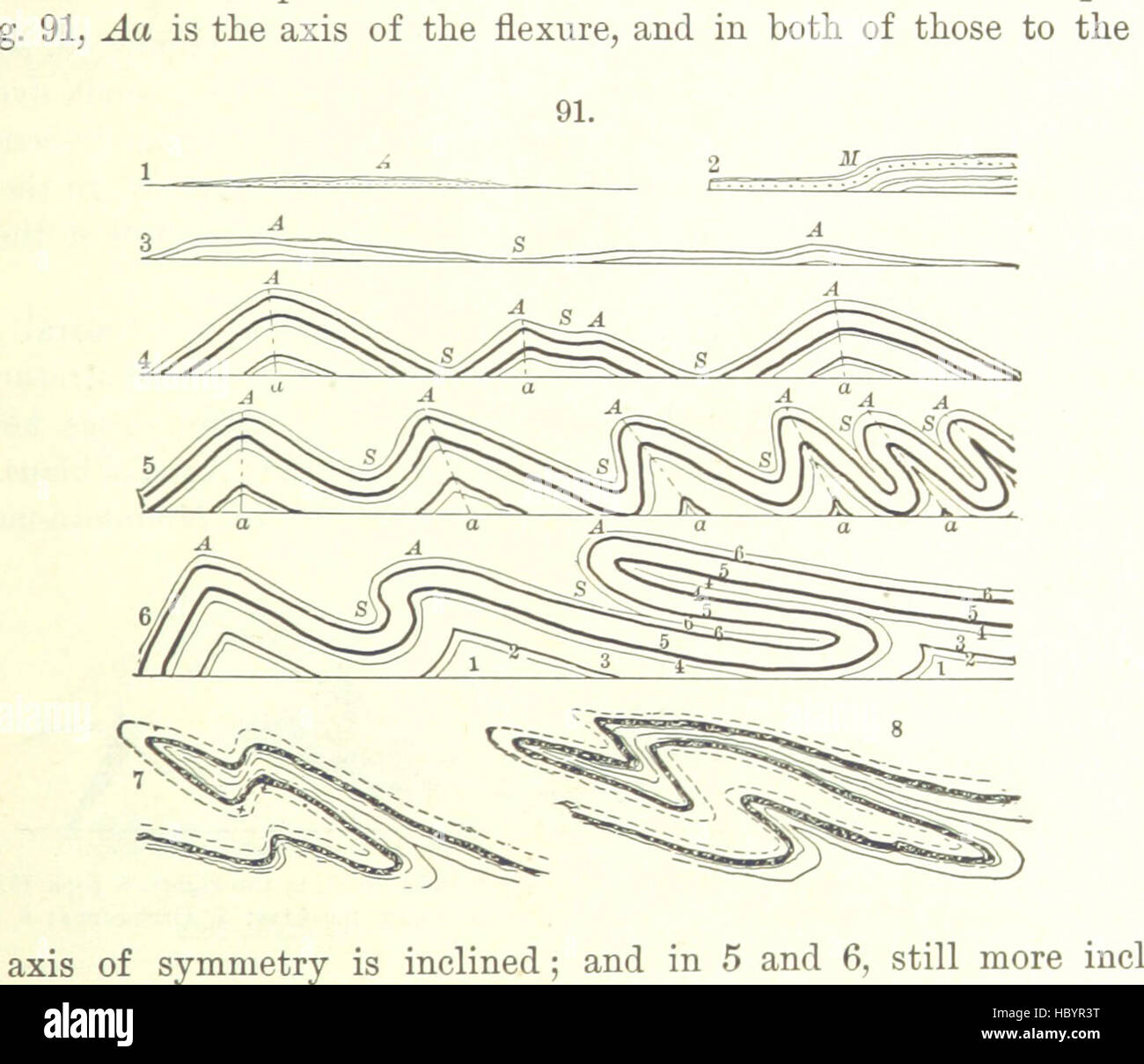 Bild entnommen Seite 111 von ' [Handbuch für Geologie: Behandlung der Prinzipien der Wissenschaft mit besonderem Bezug auf amerikanische geologische Geschichte... Überarbeitete Auflage.] " Bild entnommen Seite 111 von ' [Handbuch der Geologie zu behandeln Stockfoto