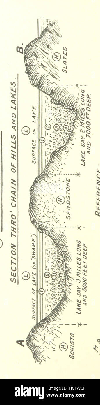 Bild von Seite 72 von "Mount Lyell Mines, Tasmanien... Mit... Ansichten, Pläne, etc., und begleitet von einer großen Karte, etc. [ein Anhang, bis 1898.] " Bild von Seite 72 von "Mount Lyell Mines, Tasmanien Stockfoto