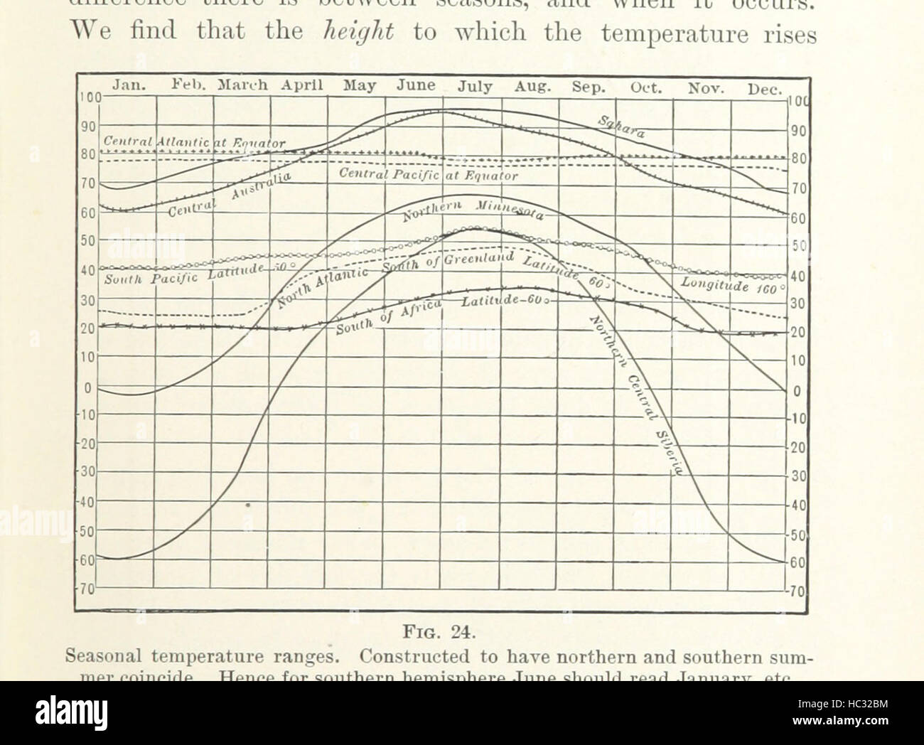 Bild von Seite 85 "elementare Physische Geographie" Bild entnommen Seite 85 "elementare Physische Geographie" Stockfoto