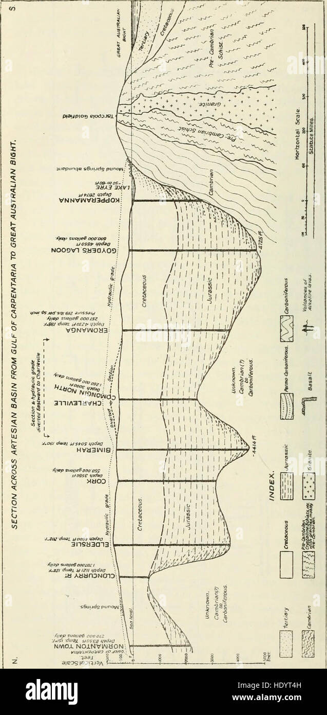 Das Commonwealth of Australia; Bundes-Handbuch, vorbereitet im Zusammenhang mit der 80-vierte Sitzung der britischen Verbindung für die Zuführung der Wissenschaft, statt in Australien, August 1914 (1914) Stockfoto