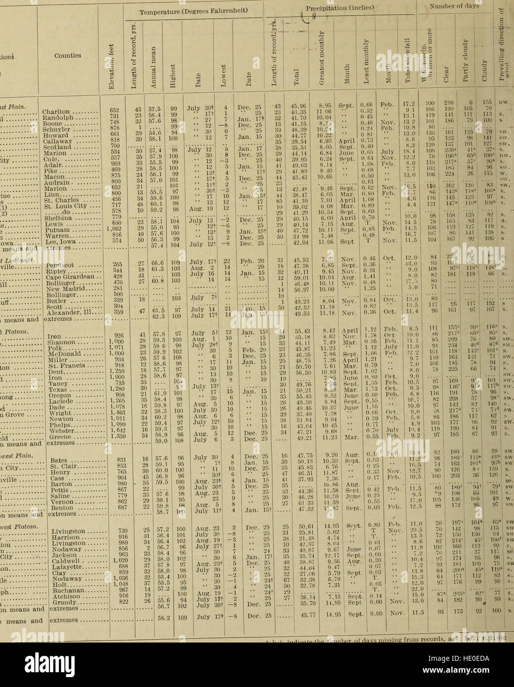 Klimatologische Daten, Missouri (1919) Stockfoto