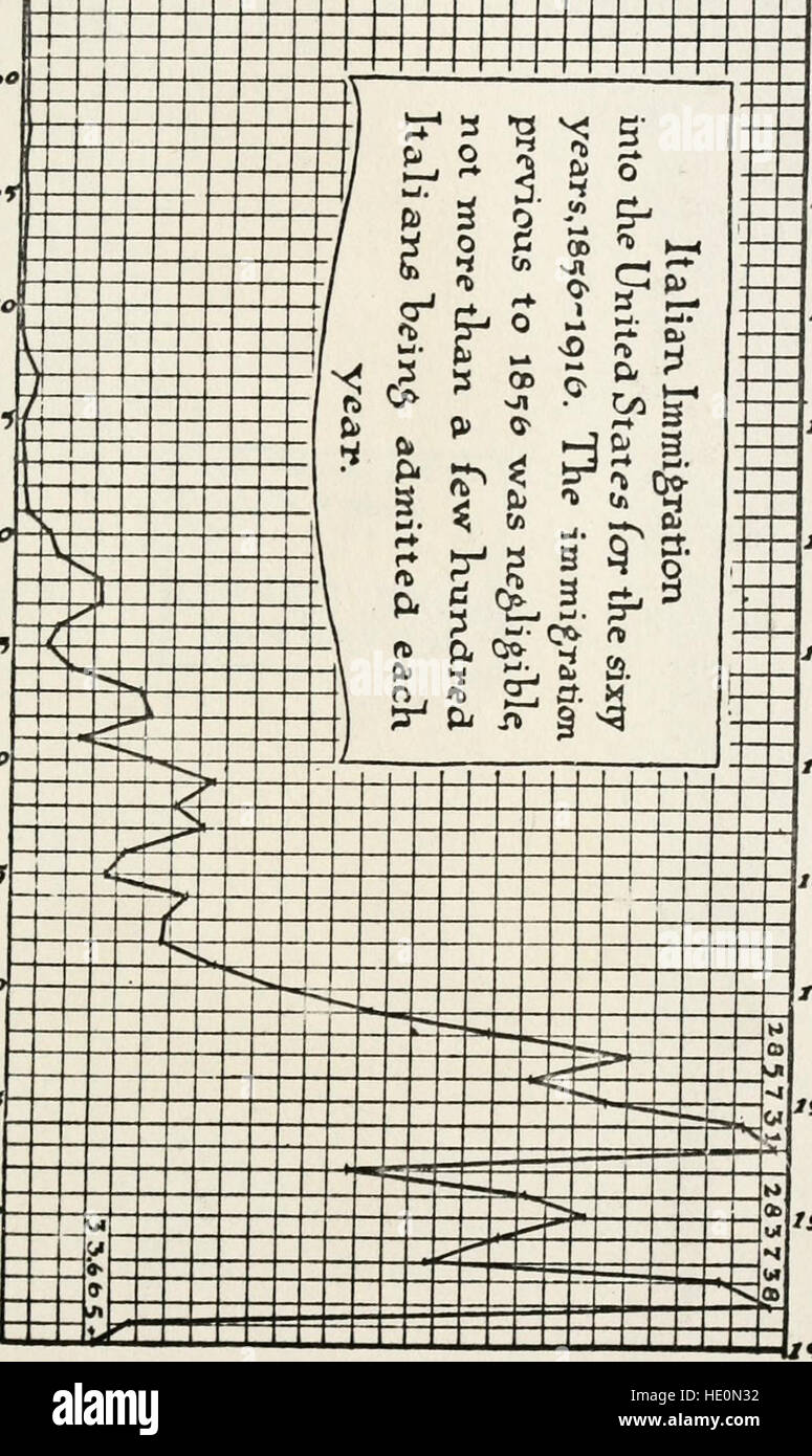 „Sons of Italy“ (1917) untersucht die soziale, religiöse und kulturelle Dynamik italienischer Einwanderer in Amerika und analysiert ihre Integration in die amerikanische Gesellschaft und die Herausforderungen, denen sie gegenüberstanden. Stockfoto