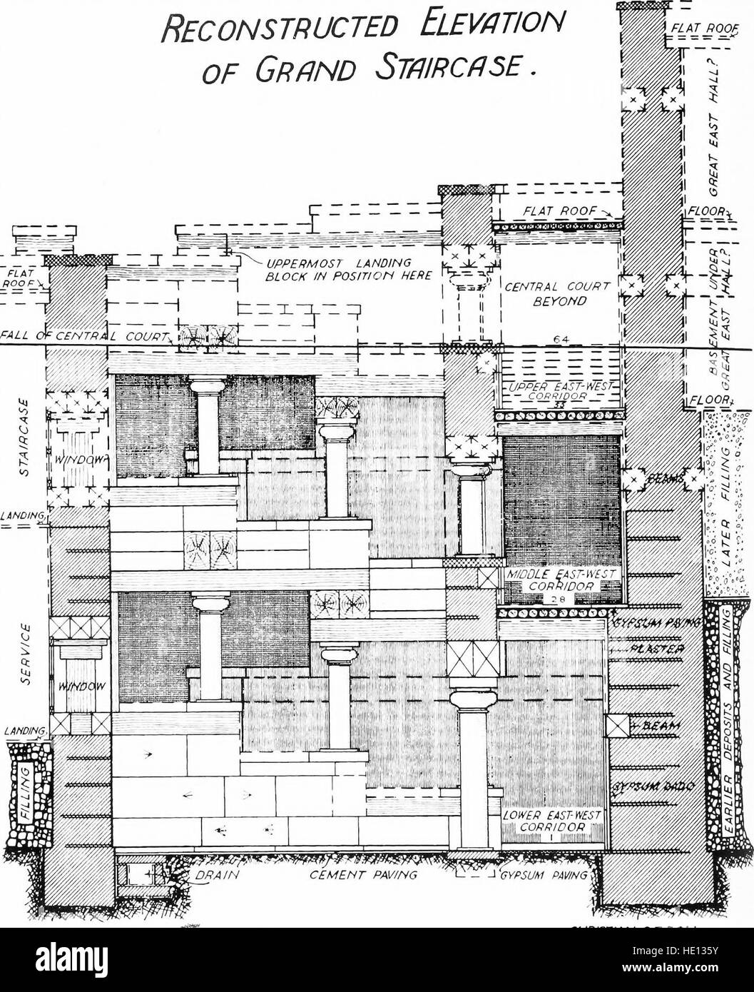 Diese Arbeit aus dem Jahr 1921 bietet eine vergleichende Analyse der kretischen Zivilisation mit Schwerpunkt auf den archäologischen Funden in Knossos und der Entwicklung der minoischen Kultur in aufeinanderfolgenden Phasen der Geschichte. Stockfoto