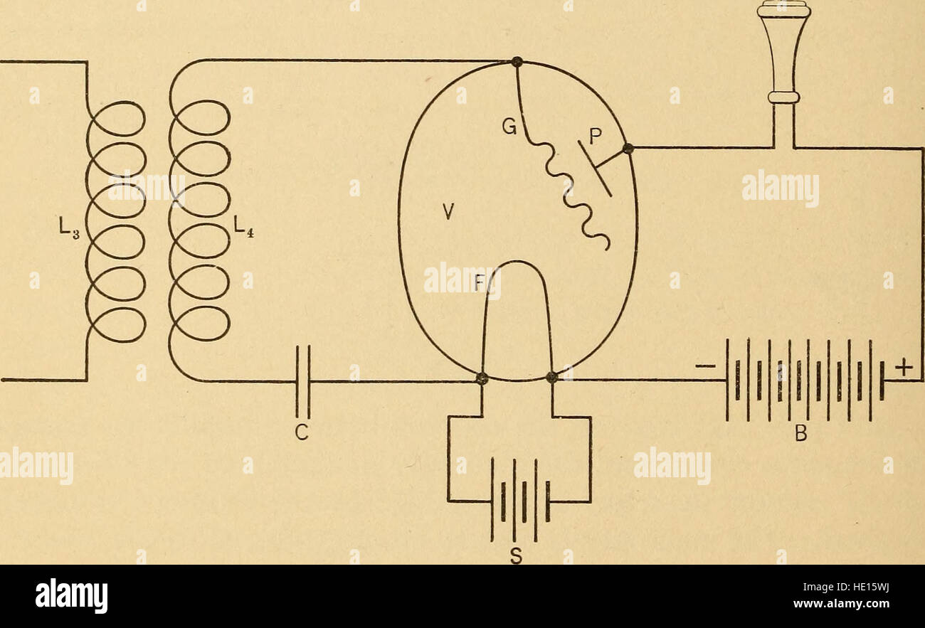 Vergleichende Empfindlichkeit der einige gemeinsame Detektoren elektrische Schwingungen (1910) Stockfoto