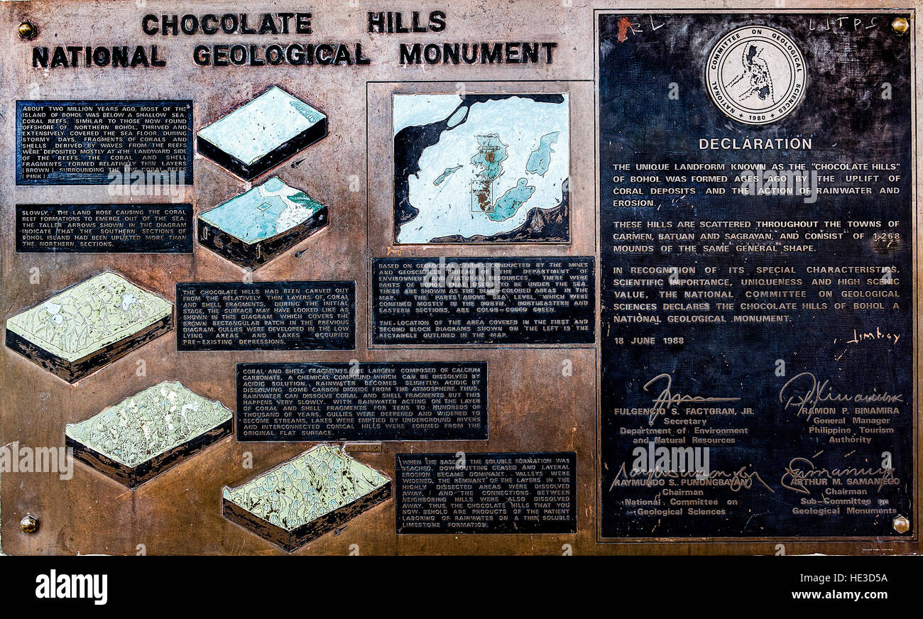 Melden Sie sich, erklärt die Bildung der Chocolate Hills von Bohol Island, Philippinen, Südost-Asien. Stockfoto