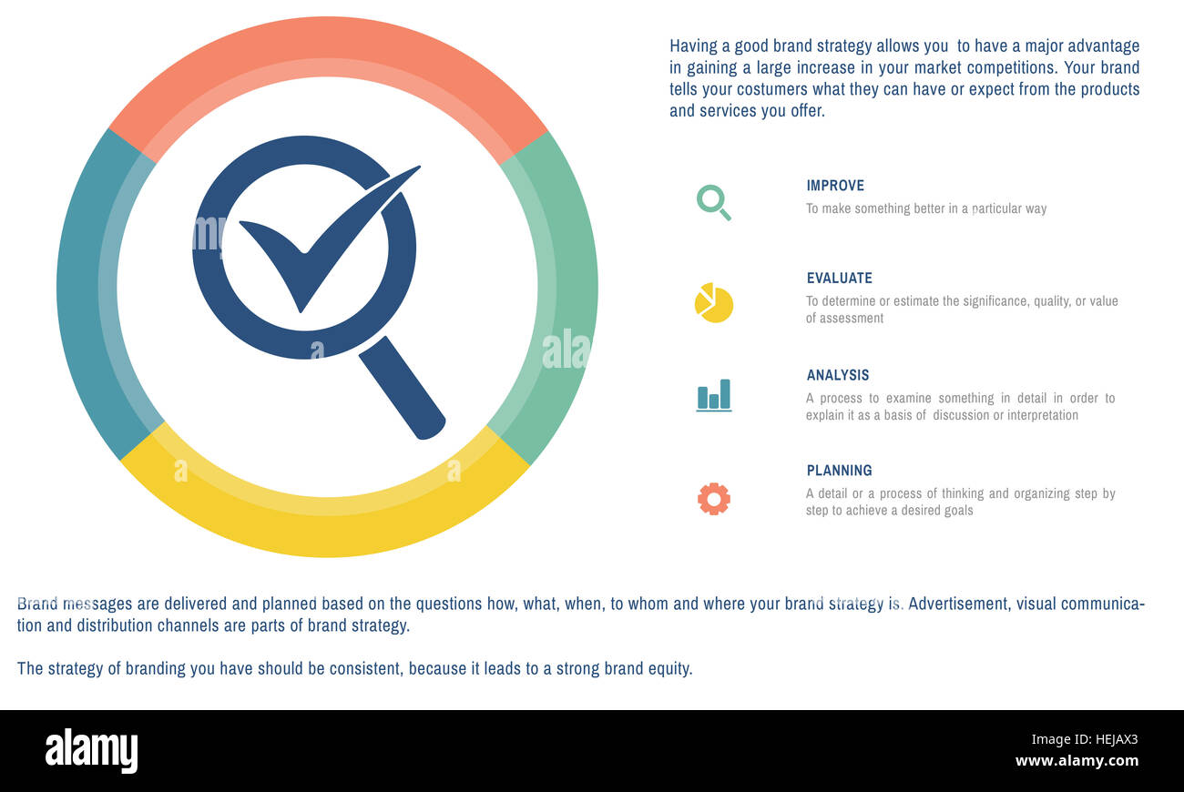 Check Produkt Qualitätssicherungskonzept Stockfoto