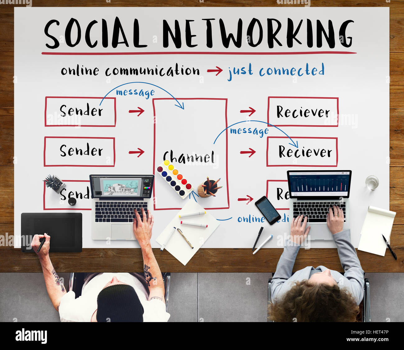 Social-Networking-Kanal Diagramm Grafikkonzept Stockfoto