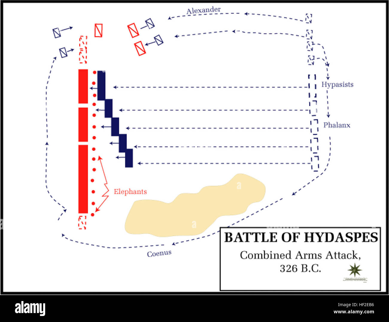 Schlacht von Hydaspes kombiniert Stockfoto