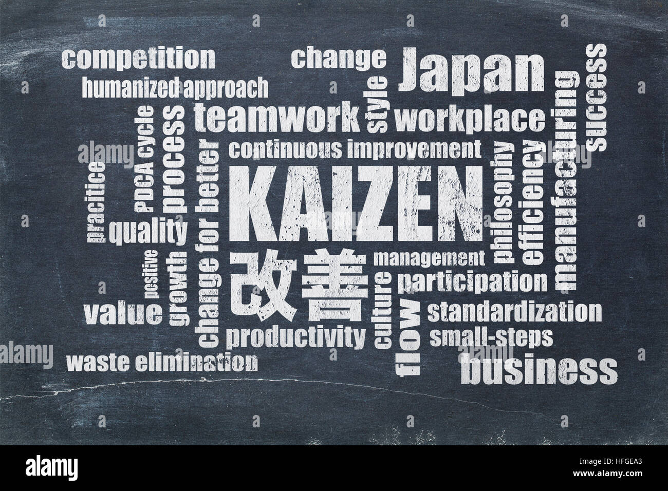 Kaizen - japanische kontinuierliche Verbesserung Konzept - Wortwolke auf einer Schiefertafel Tafel Stockfoto