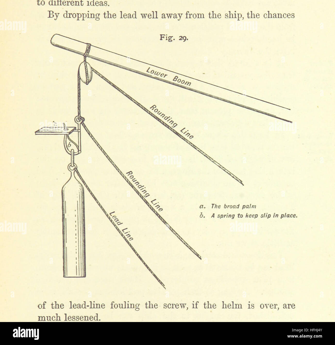 Bild von Seite 167 ' hydrographischen Vermessung... Zweite und überarbeitete Auflage "Bild von Seite 167 ' hydrographischen Vermessung zweite Stockfoto