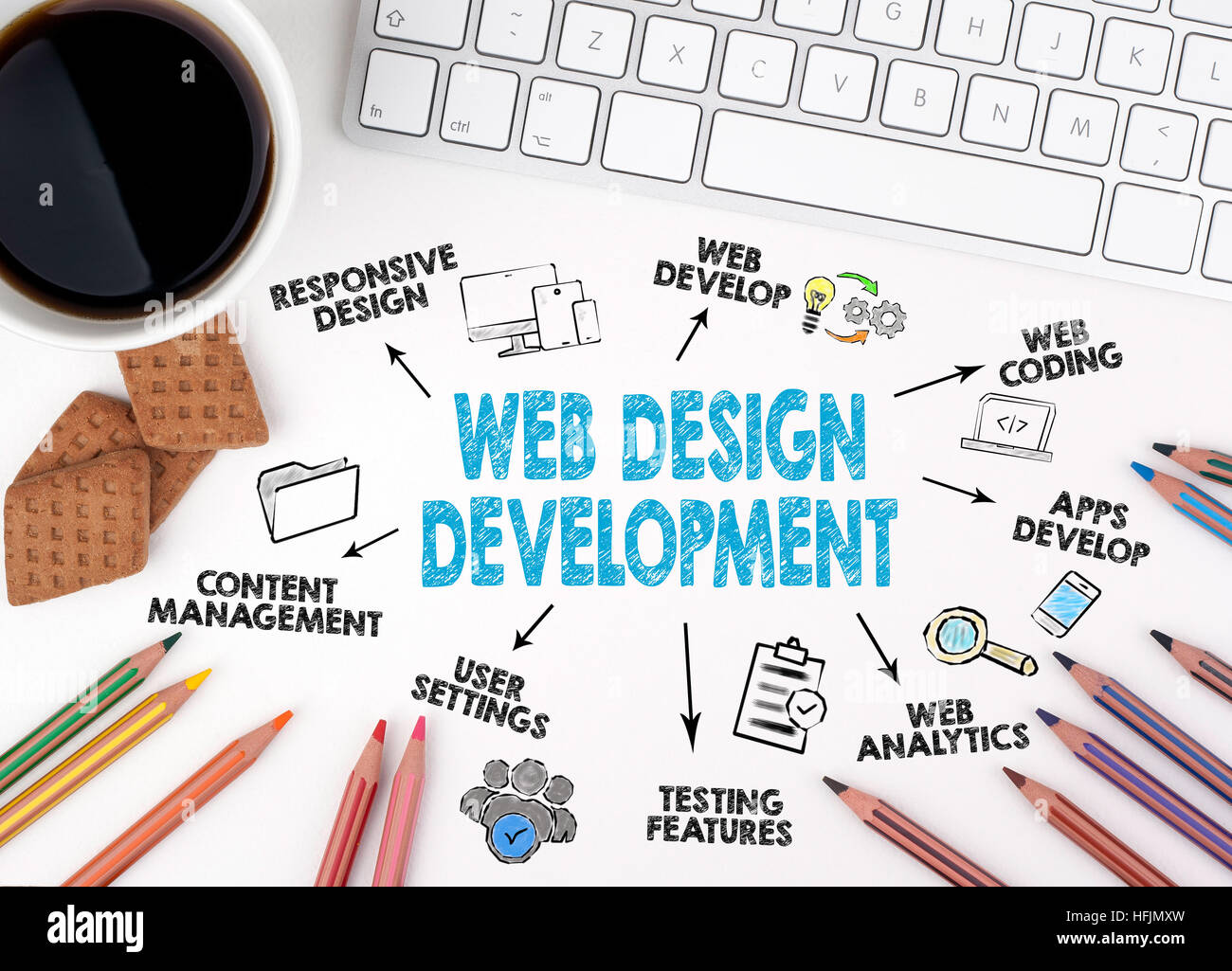 Konzept, Webdesign und Entwicklung. Weißer Schreibtisch. Stockfoto