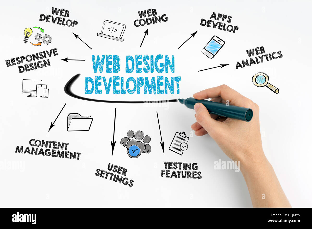 Hand mit dem Marker schreiben. Konzept, Webdesign und Entwicklung. Stockfoto