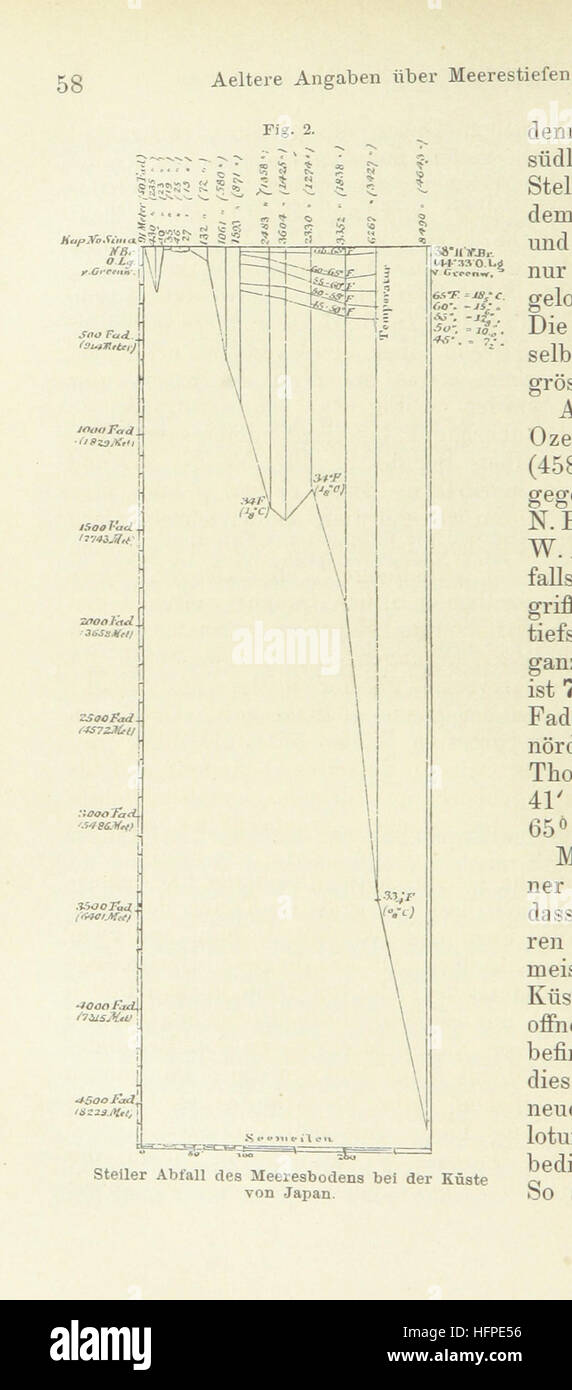 Bild von Seite 82 des "Bibliothek Geographischer Handbücher. Herausgegeben von... F. Ratzel "Bild von Seite 82 des" Bibliothek Geographischer Handbücher Herausgegeben Stockfoto