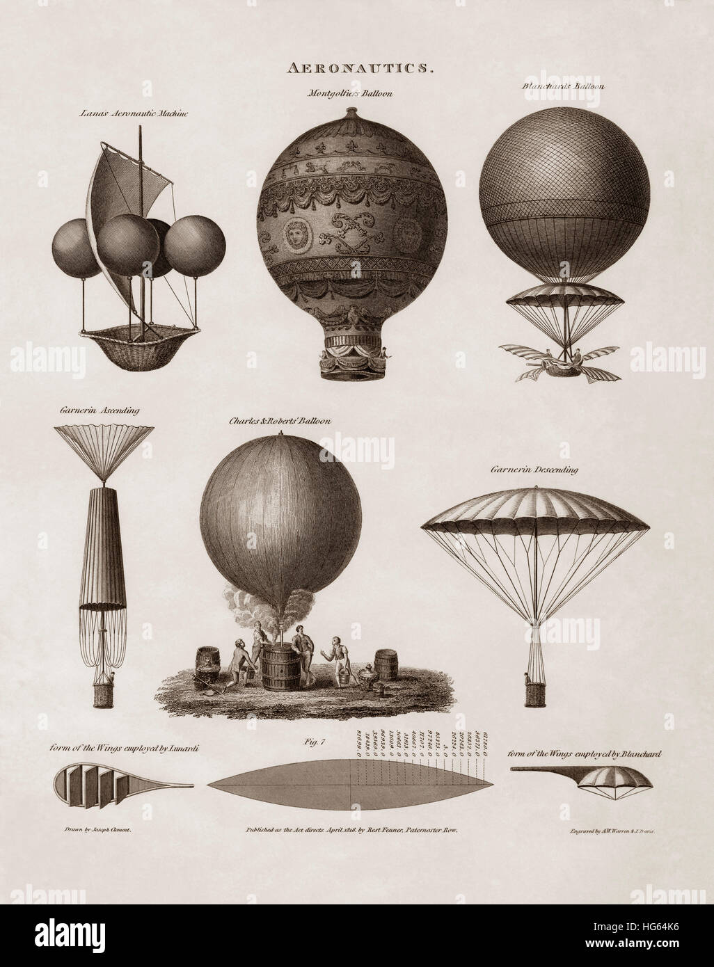 Vintage Illustration der frühen Heißluft-Ballon-Designs. Stockfoto