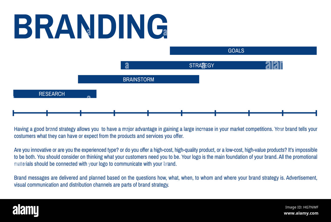 Branding, kommerzielles Produkt Strategie Marketingkonzept Stockfoto