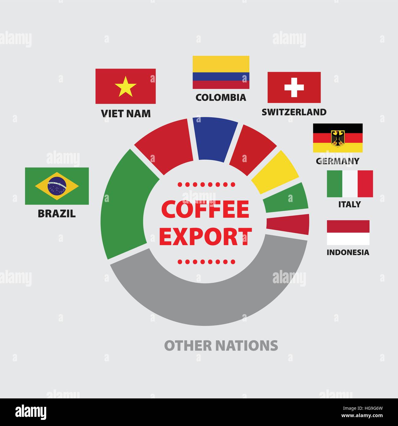 Kaffee exportieren Diagramm mit Nationen Alamy