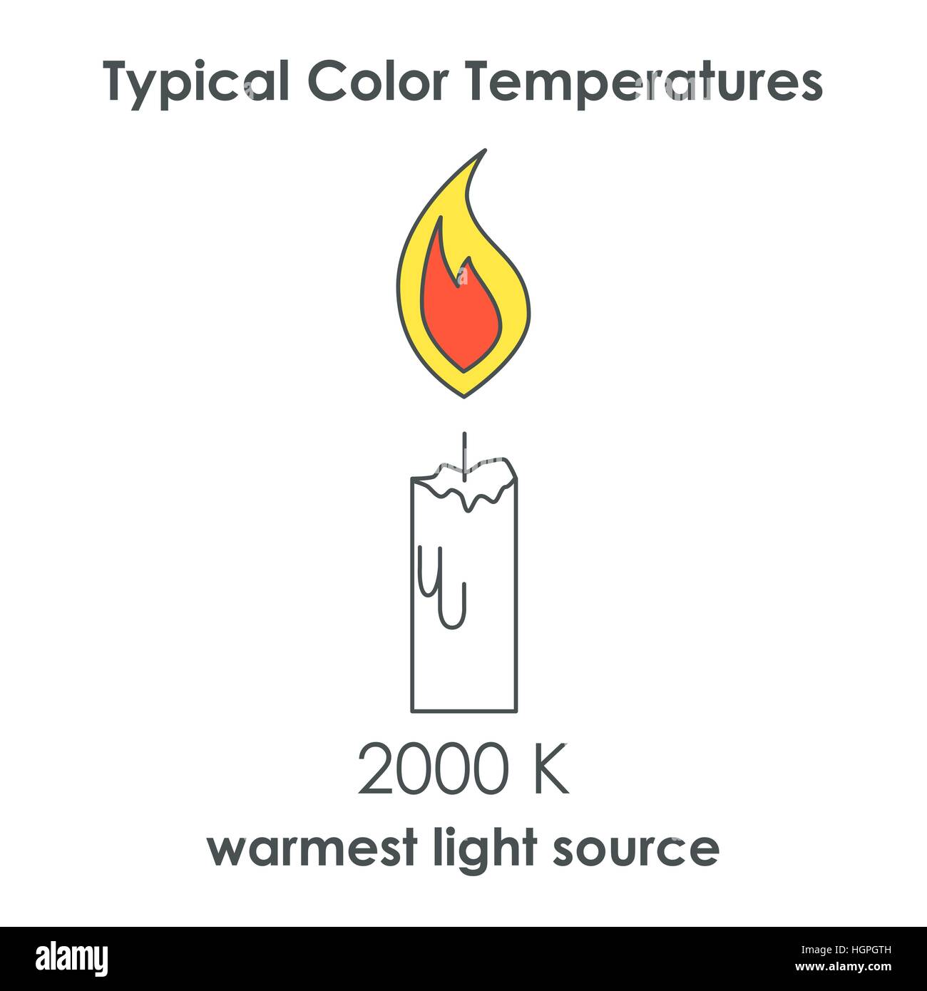 Kerze-Symbol mit Farbtemperatur. Wärmsten Lichtquelle. Vektor-Illustration. Stock Vektor