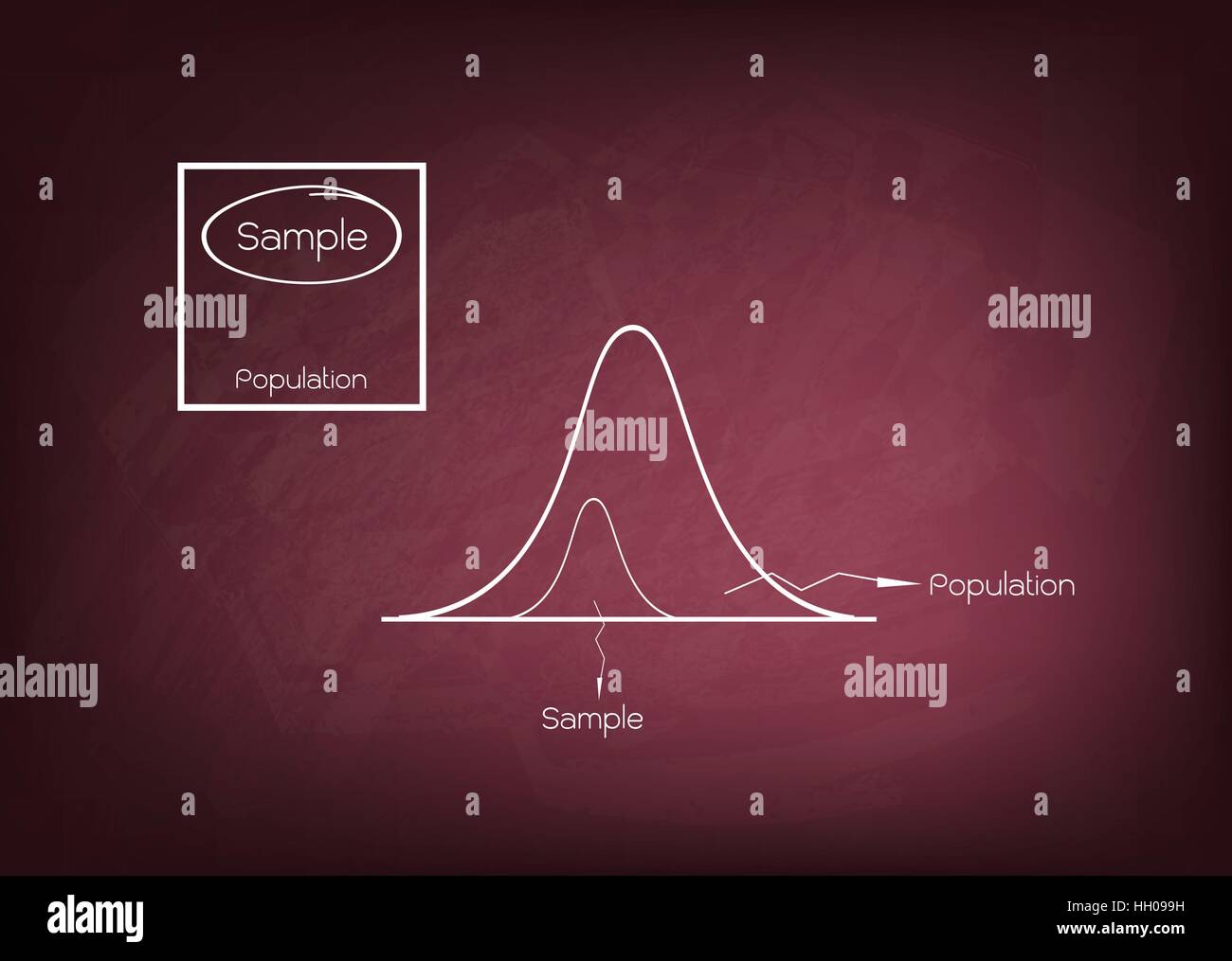 Business und Marketing oder Social Forschungsprozess, Gaussian, Bell oder Normalverteilung Kurve mit den Sampling-Methoden der Auswahl der Stichprobe von Elemen Stock Vektor