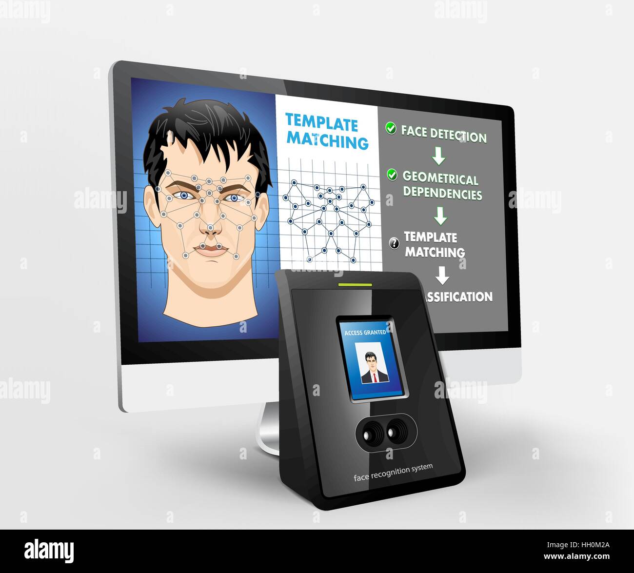 Gesichtserkennung - biometrische Sicherheitssystem Stock Vektor