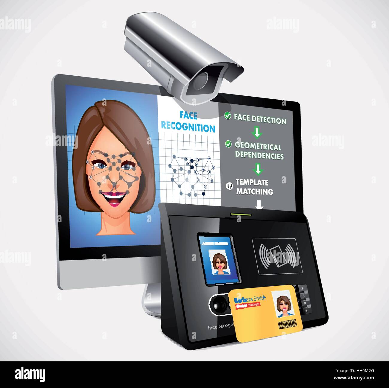 Gesichtserkennung - biometrische Sicherheitssystem Stock Vektor