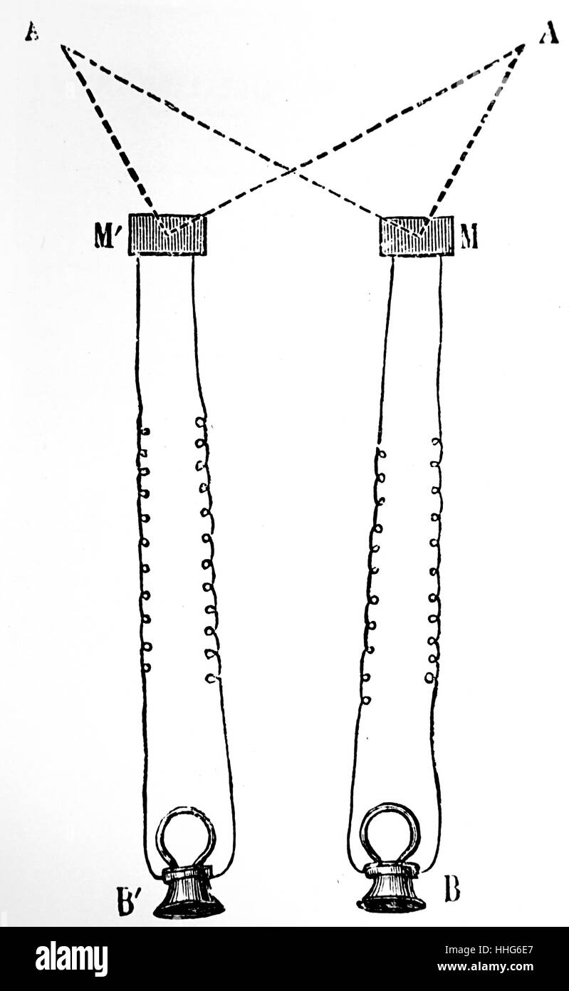 Übersicht über das System Ader ist für die Übertragung von Musik per Telefon, die zuerst verwendet wurde, Vorstellungen vom Theater Français zu besonderen Zimmer im Palais de 1 Industrie zu Relais während der Pariser Weltausstellung von 1881. Durch Versenden einer separaten Signal zu jedem Hörer, ein stereophones Wirkung erzielt wurde. Stockfoto