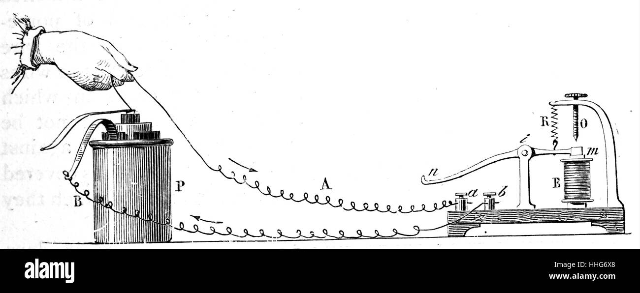 Das Prinzip der Morse-Telegraph. 1887. Stockfoto