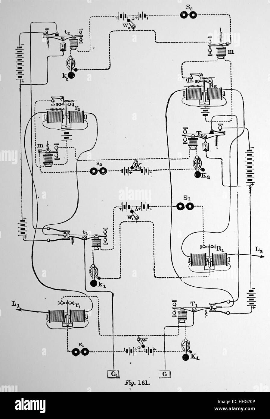 Diagramm der Quadruplex wiederholen telegraph System. 1879. Abb. 161 zeigt einen Plan für den Anschluß des Geräts an einem Bahnhof Bildung der gemeinsamen Terminus von zwei quadruplex Schaltungen; so wie von einem in das andere zu wiederholen. Wir' wird angenommen, die Station in Cleveland werden; und das L1 stellt ein quadruplex Kabel zur Verlängerung von diesem Punkt zum Büffel; eine Distanz von 183 Meilen; und L2 ein ähnliches Kabel zwischen Cleveland und Cincinnati; eine Distanz von 250 Meilen. Stockfoto