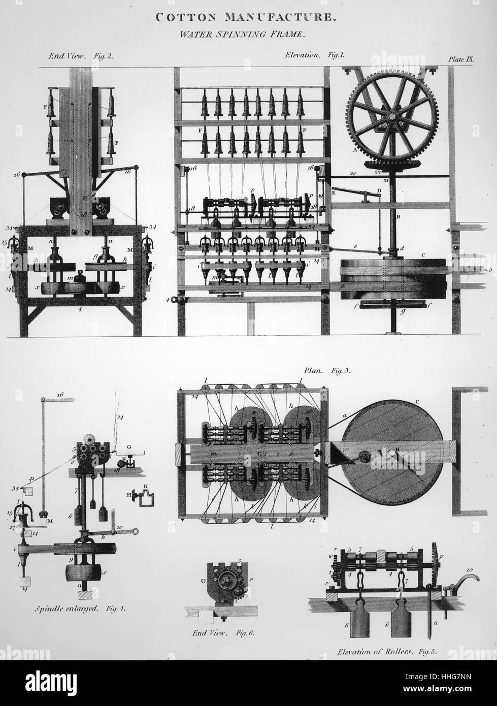 Diagramm der Arkwright wasser Rahmen; 1878. Die Wasserrahmenrichtlinie ist der Name einer Wasser gegeben - Spinnerei Rahmen, war eine einfache Möglichkeit, Baumwolle Thread zu erstellen. Die Maschine zum ersten Mal im Jahr 1768 verwendet wurde. Es war in der Lage 128 Threads gleichzeitig zu drehen; das war die einfachste und schnellste Methode als je zuvor. Es wurde von Richard Arkwright entwickelt; die patentierte Technologie im Jahr 1767 Stockfoto