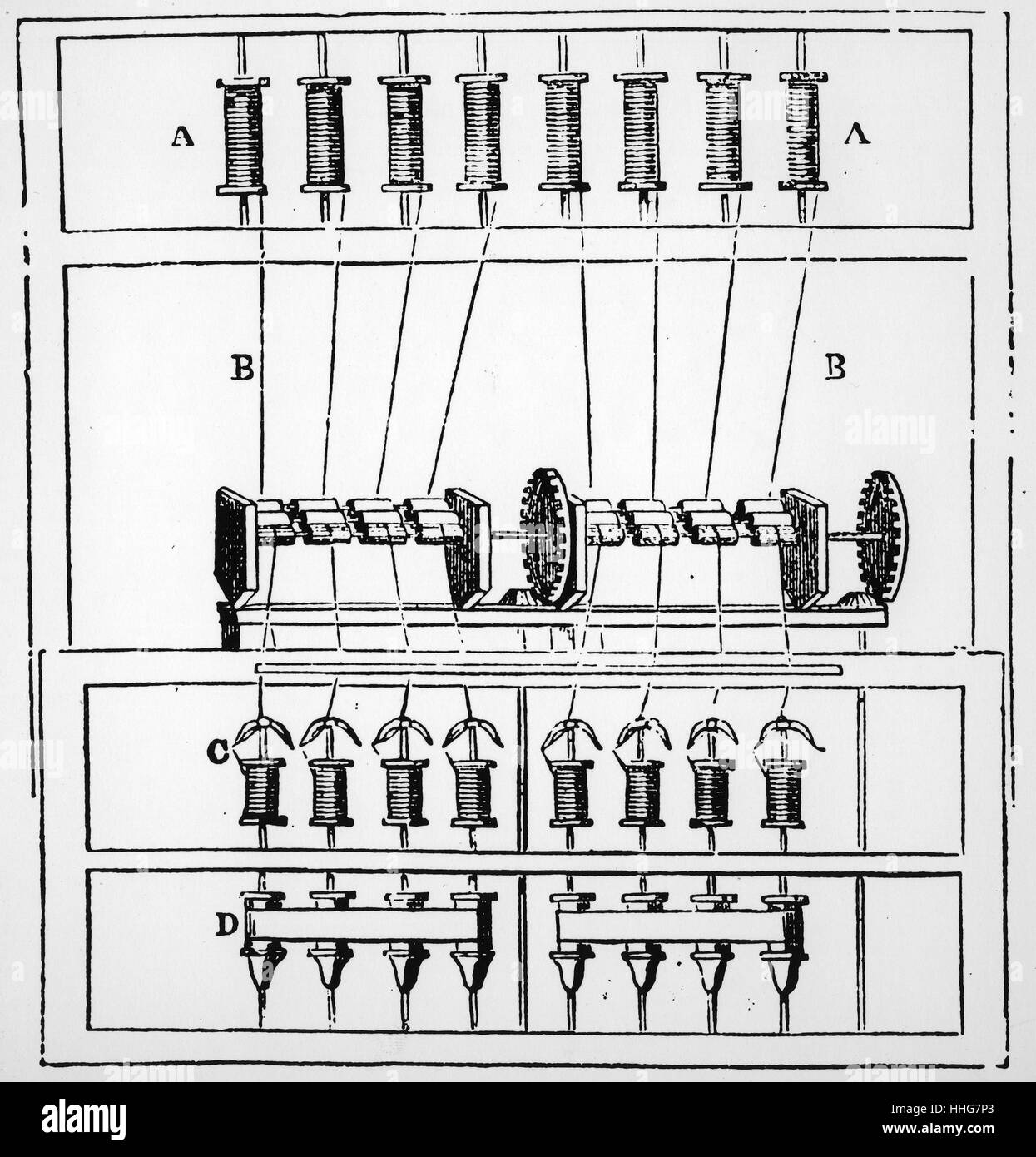 Diagramm der Arkwright wasser Rahmen, 1878. Die Wasserrahmenrichtlinie ist der Name einer Wasser gegeben - Spinnerei Rahmen, war eine einfache Möglichkeit, Baumwolle Thread zu erstellen. Die Maschine zum ersten Mal im Jahr 1768 verwendet wurde. Es war in der Lage 128 Threads in einer Zeit, das war die einfachste und schnellste Methode als je zuvor, sich zu drehen. Es wurde von Richard Arkwright, die die Technologie im Jahr 1767 patentierte entwickelt Stockfoto