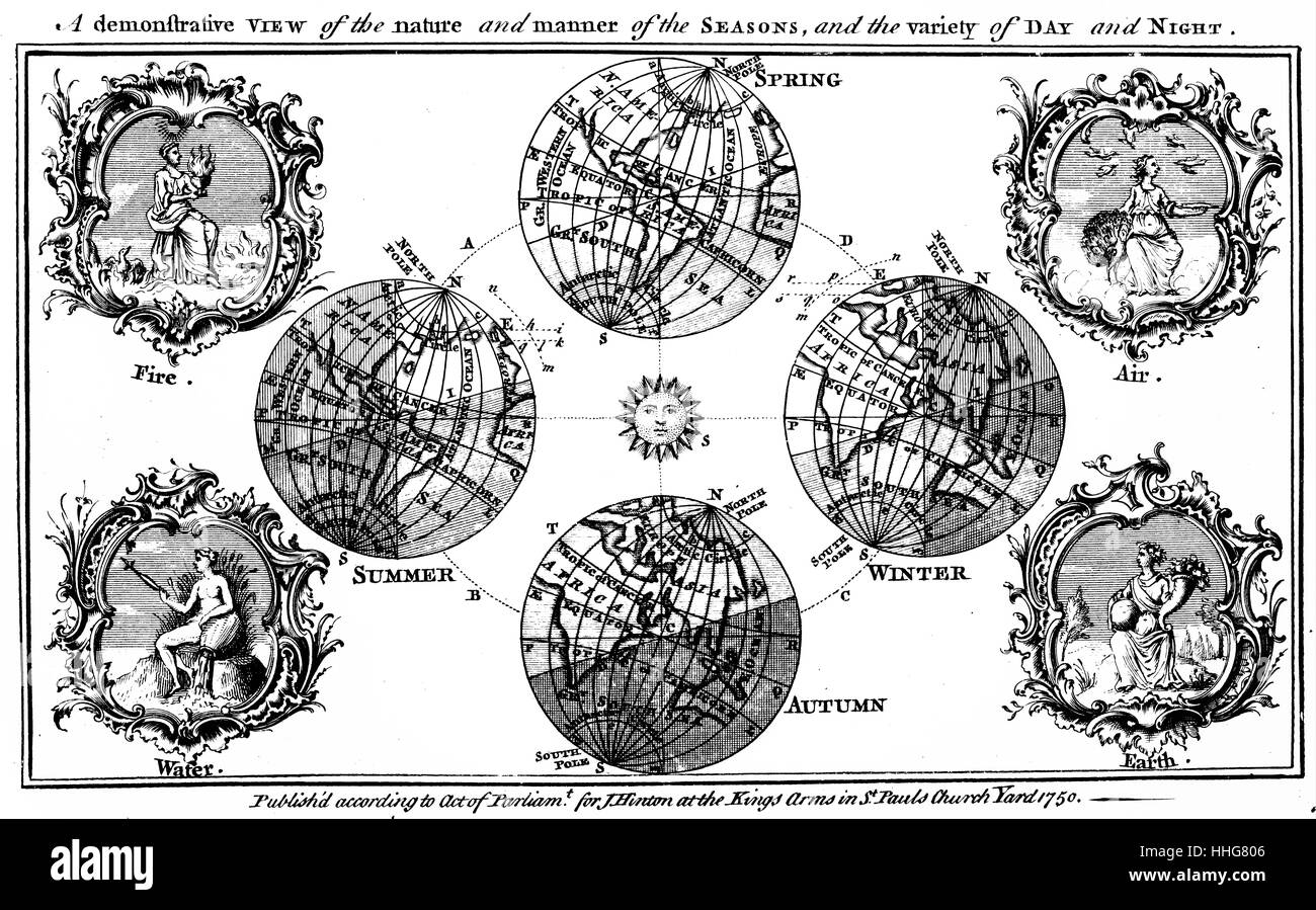 Diagramm der wechselnden Jahreszeiten und Tag und Nacht zu erklären, während die Erde die Sonne umkreist. Gedruckt in London; 1750. Stockfoto