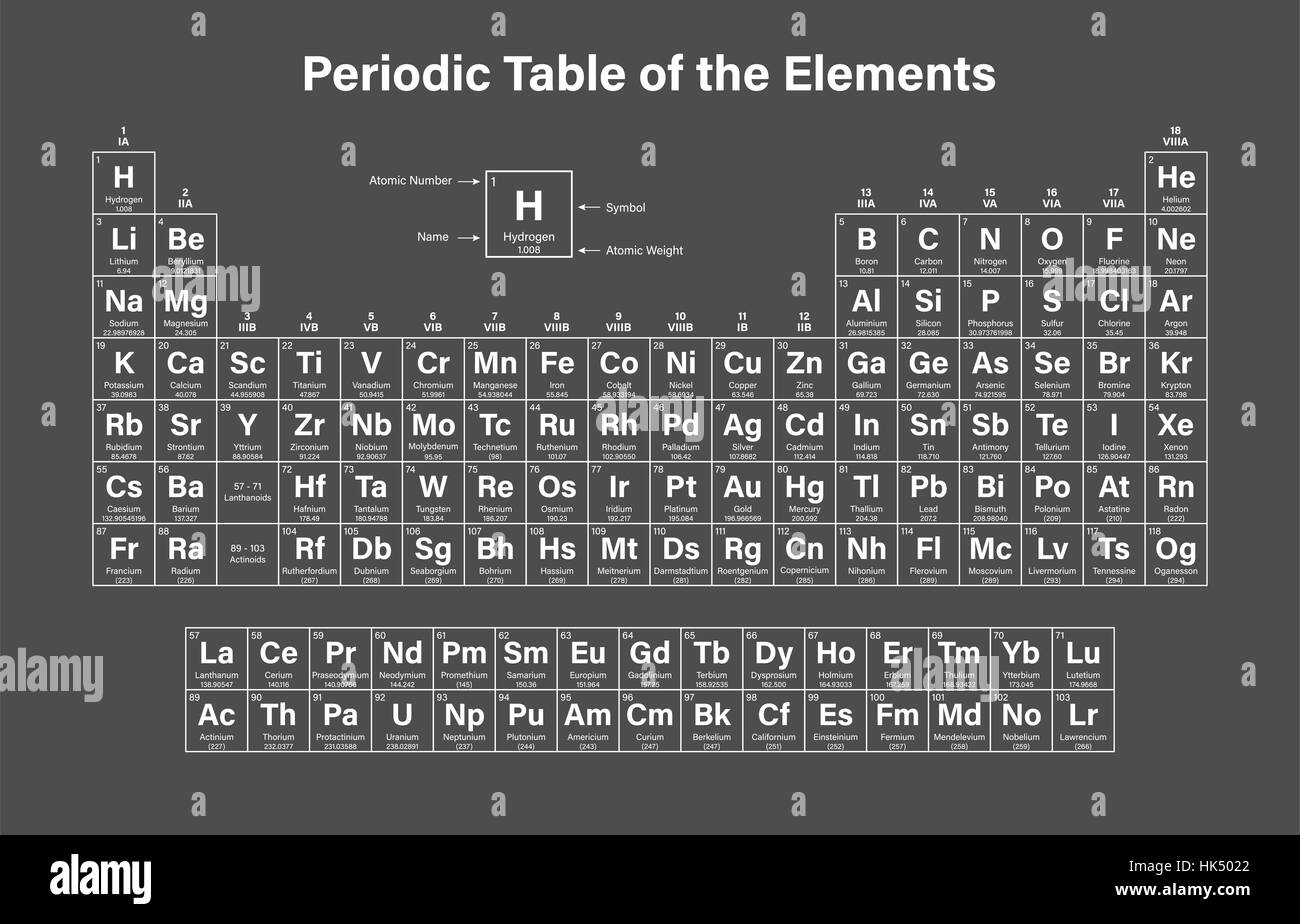 Periodensystem der Elemente mit 2016 die vier neue Elemente Nihonium, Moscovium, Tennessine und Oganesson Stockfoto