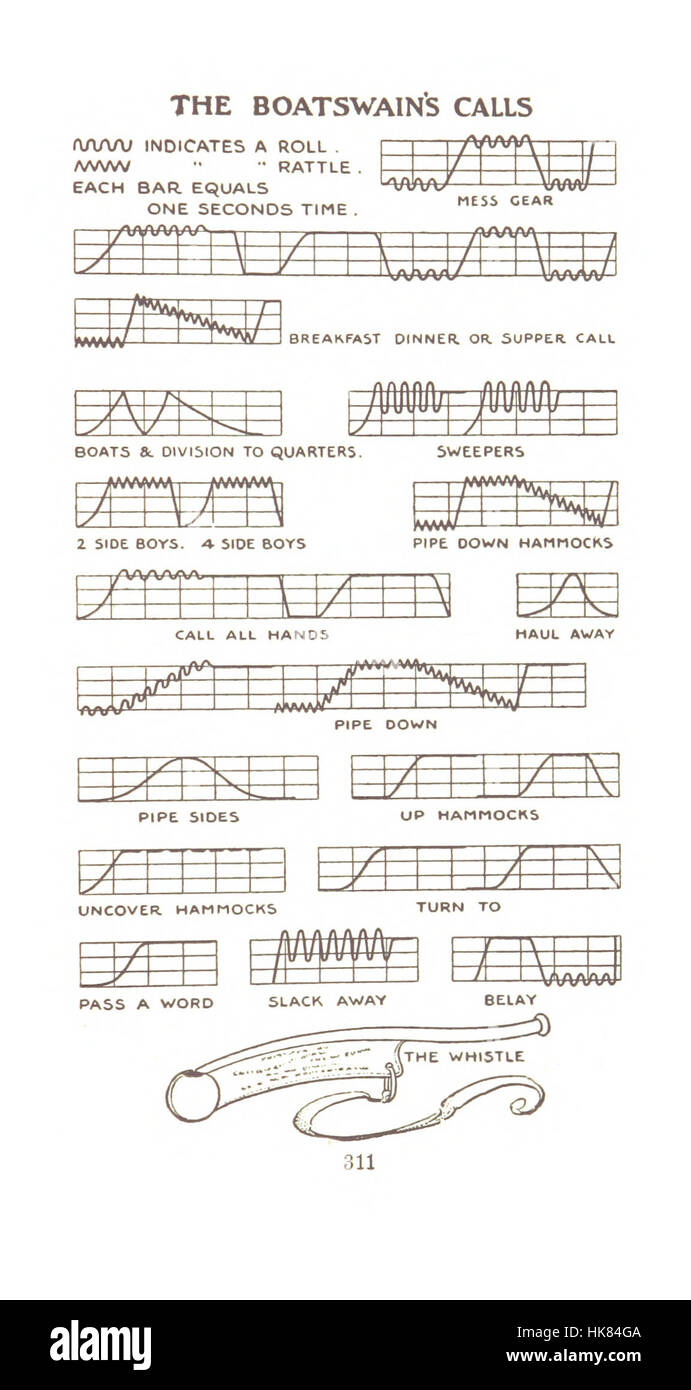 Ein Bild von Seite 385 von „A Gunner on the Yankee“, das die Erfahrungen eines Marineschützers während des Spanisch-Amerikanischen Krieges veranschaulicht, wie in seinem Tagebuch dokumentiert und von H. H. H. Lewis herausgegeben. Stockfoto