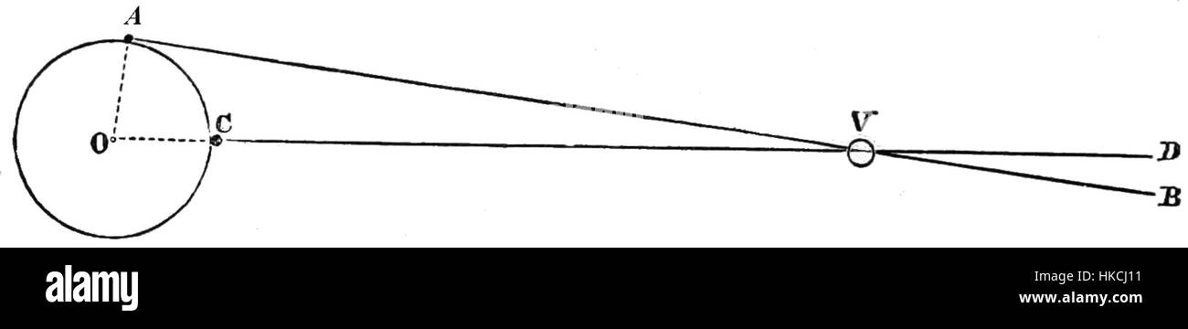 „PSM V06 D229 Horizontal Parallax“ ist ein faszinierendes Kunstwerk, das einzigartige Techniken verwendet, um das Konzept der Perspektive darzustellen. Das Stück ist eine Untersuchung der visuellen Wahrnehmung in einem künstlerischen Kontext, die traditionelle Darstellungen herausfordert. Stockfoto
