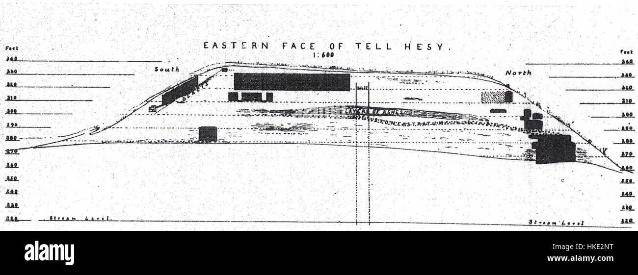 Flinders Petries Querschnitt durch den Hügel von Tell Hesy offenbart die archäologischen Schichten der altägyptischen Geschichte. Dieses Bild ist Teil seiner Arbeiten zur Ausgrabung und Dokumentation von Stätten aus der ägyptischen Vergangenheit. Stockfoto