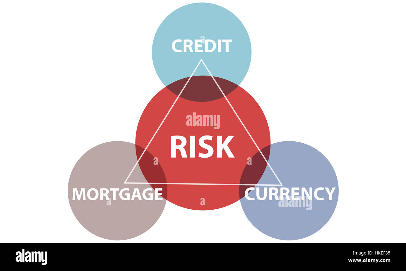 Finanzen-Wirtschaft-Risk-Managment-Konzept Stockfoto