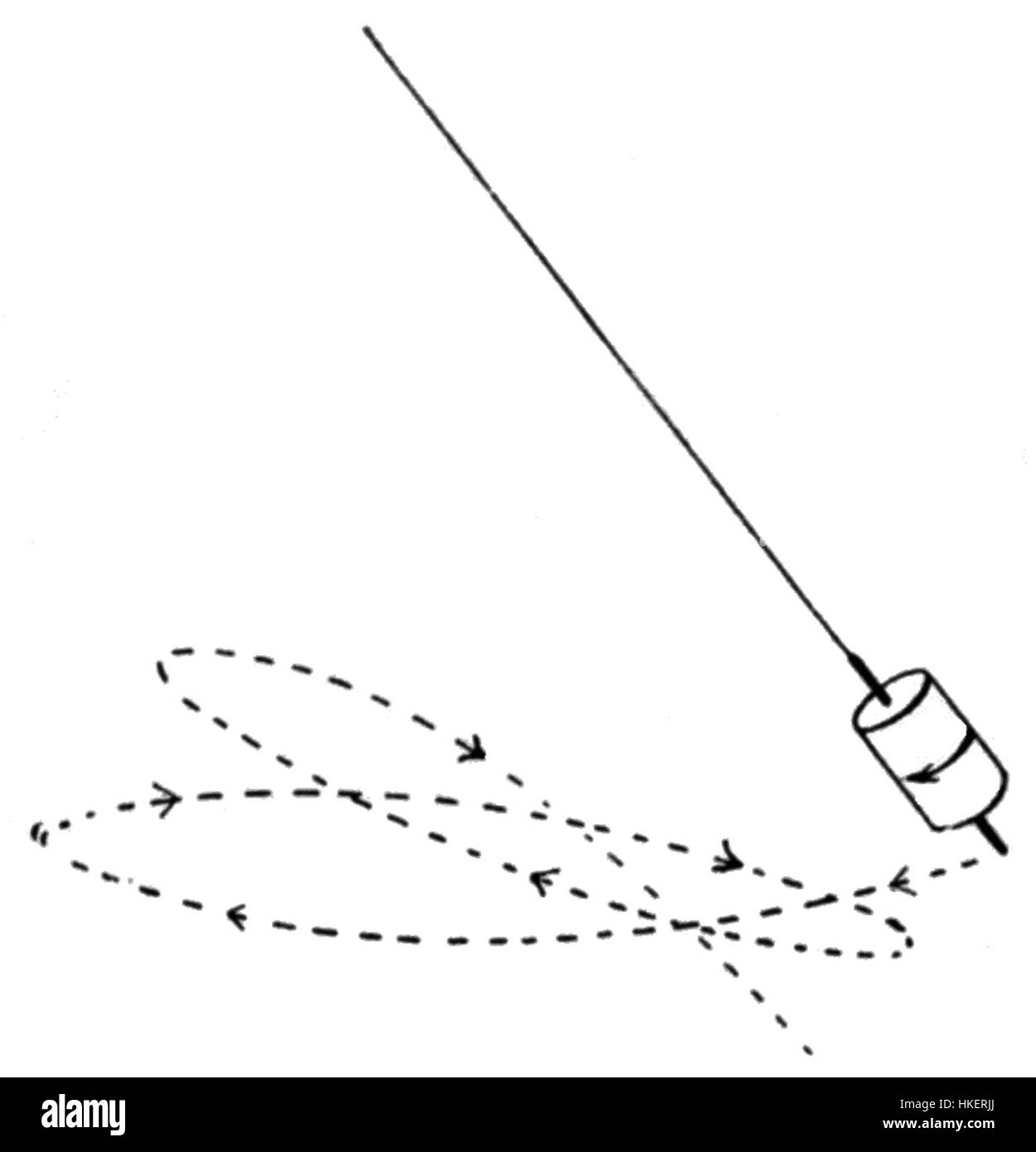 Ein frühes wissenschaftliches Diagramm, das die Drehung eines Pendelzylinders erklärt und Prinzipien der Physik und mechanischen Bewegung veranschaulicht. Diese pädagogische Gravur spiegelt die Fortschritte des 19. Jahrhunderts beim Verständnis der Rotationsdynamik wider. Stockfoto