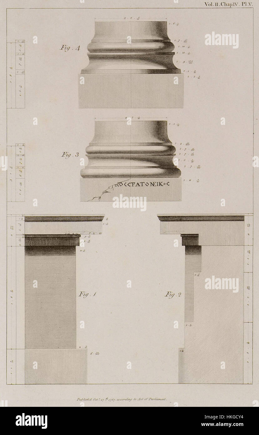 Fig ich das Profil des Teils über dem Gesims Abb. II Abschnitt dieses Teils durch die Mitte der Schritte auf dem Stuart James & Revett Nicholas 1787 Stockfoto