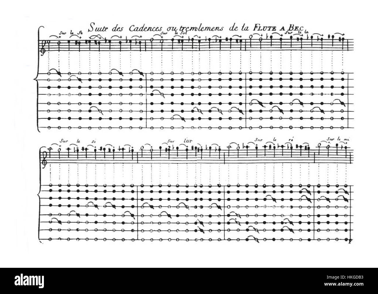 „59 bis Hotteterre“ ist ein künstlerisches Werk, das die historische und kulturelle Bedeutung des Ortes widerspiegelt. Das Kunstwerk hebt die architektonischen Merkmale und die urbane Atmosphäre dieser bemerkenswerten Adresse in Paris hervor. Stockfoto