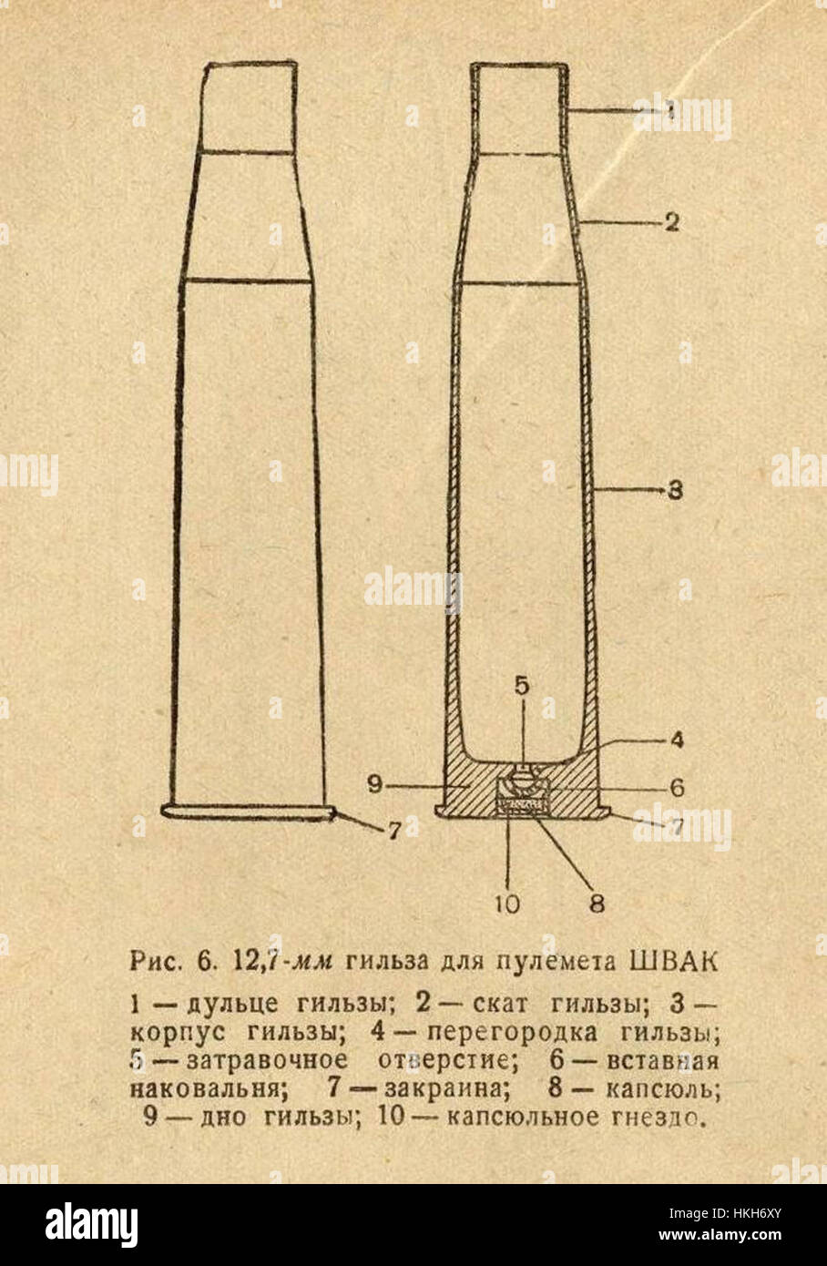 Das 12,7 ShVAK Messing ist eine Art von Flugzeugmaschinengewehr, die während des Zweiten Weltkriegs verwendet wurde und für seine hohe Feuerrate und starke Munition bekannt ist. Sie war ein wichtiger Bestandteil sowjetischer Flugzeuge während des Krieges. Stockfoto