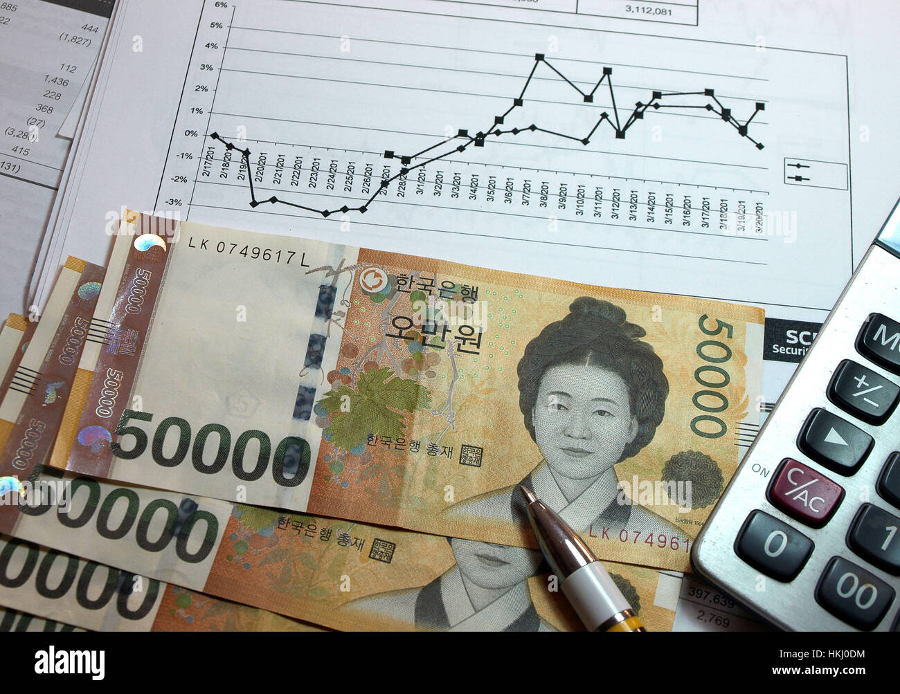 Der Finanzbuchhaltung berechnen und grafisch darstellen Analyse mit koreanischen Geld Stockfoto