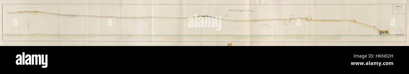 Der Querschnitt der Befestigungsanlagen in Oostenburgh bietet einen detaillierten Blick auf die Verteidigungsanlage. Diese historische Zeichnung zeigt die strategische Anordnung der Befestigungen und betont ihre Verteidigungsfähigkeiten während der Bauzeit. Stockfoto