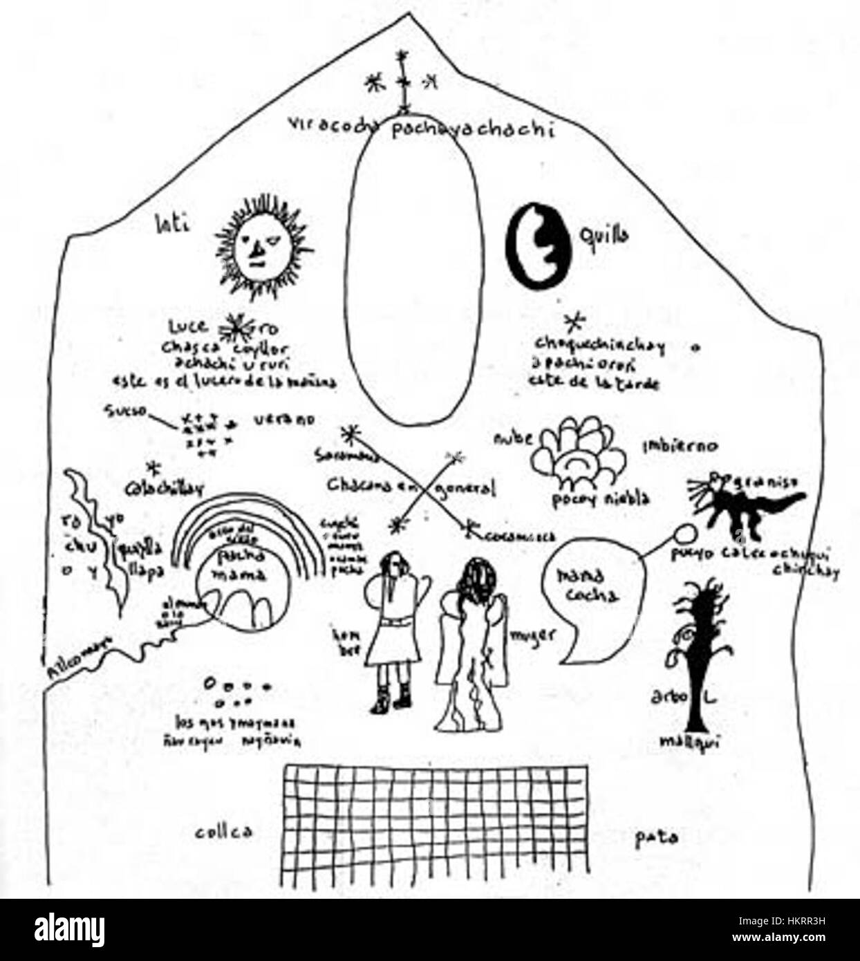 „Cosmovision Andina“ von Juan de Santa Cruz Pachacutic Yamqui ist ein historisches Manuskript, das das Weltbild und die Kosmologie der Anden erforscht. Das Werk spiegelt die reichen kulturellen und spirituellen Traditionen der indigenen Zivilisationen Südamerikas wider. Stockfoto